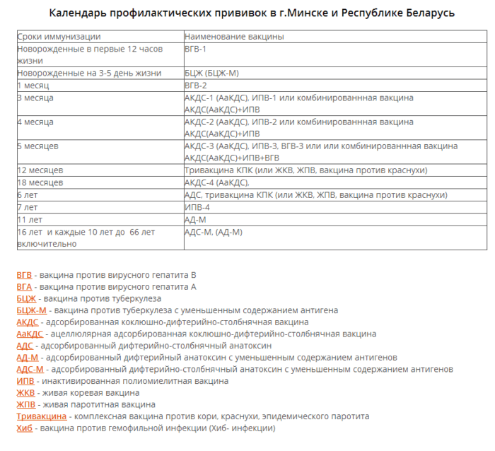 Грин карта медкомиссия